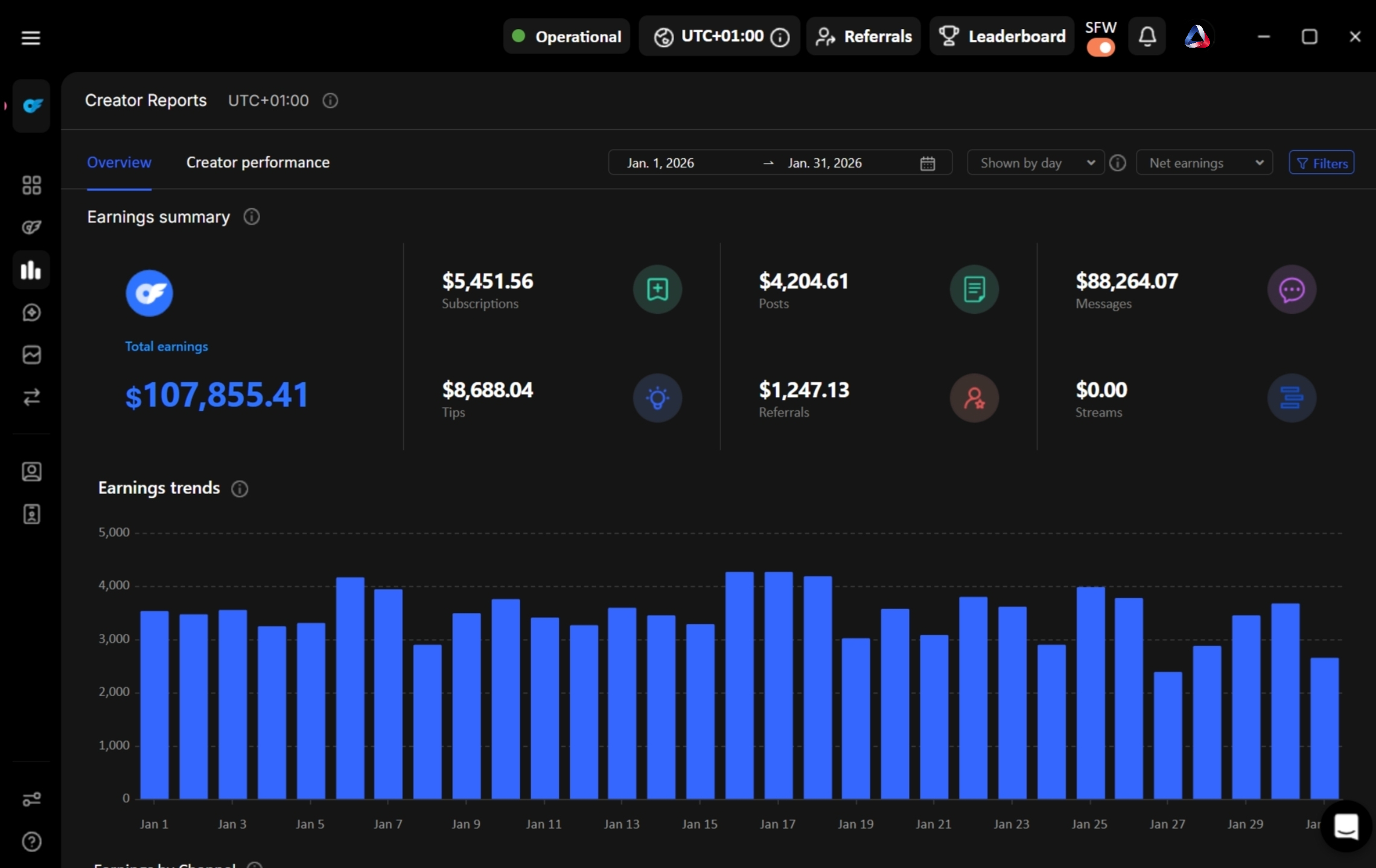 CRM dashboard